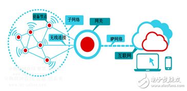 關(guān)鍵傳感技術(shù)精度持續(xù)提升，推動智能物聯(lián)網(wǎng)應(yīng)用的實(shí)用價(jià)值與技術(shù)開發(fā)