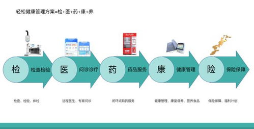 保險(xiǎn)科技打通互聯(lián)網(wǎng)醫(yī)療商業(yè)閉環(huán)，輕松集團(tuán)筑牢中國家庭健康保障防線