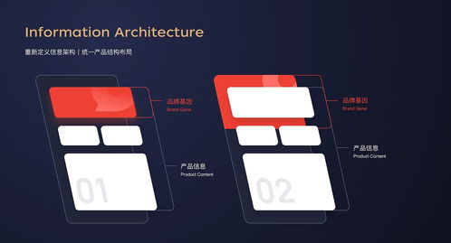 智繪金融新紀(jì)元 京東金融6.0品牌升級(jí)平面設(shè)計(jì)解讀